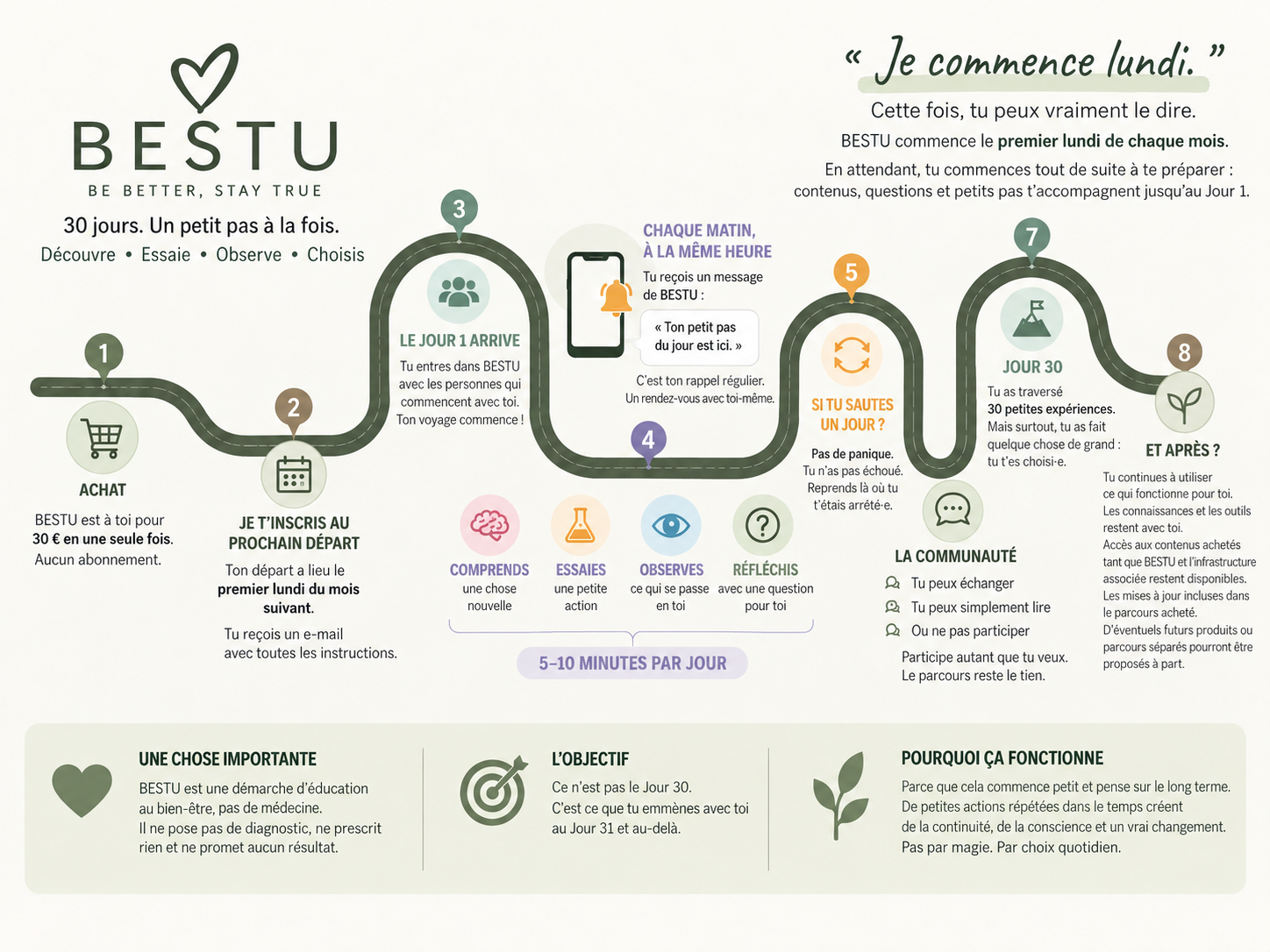 Comment fonctionne BESTU