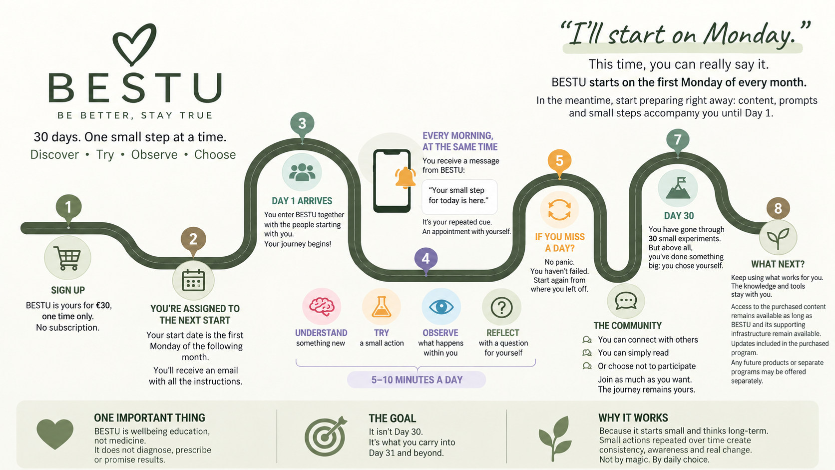 How BESTU works